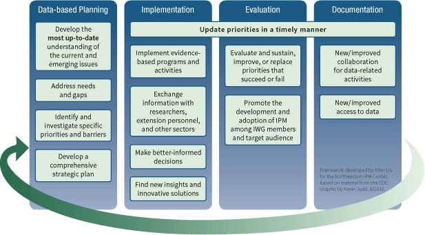 Evaluation framework diagram