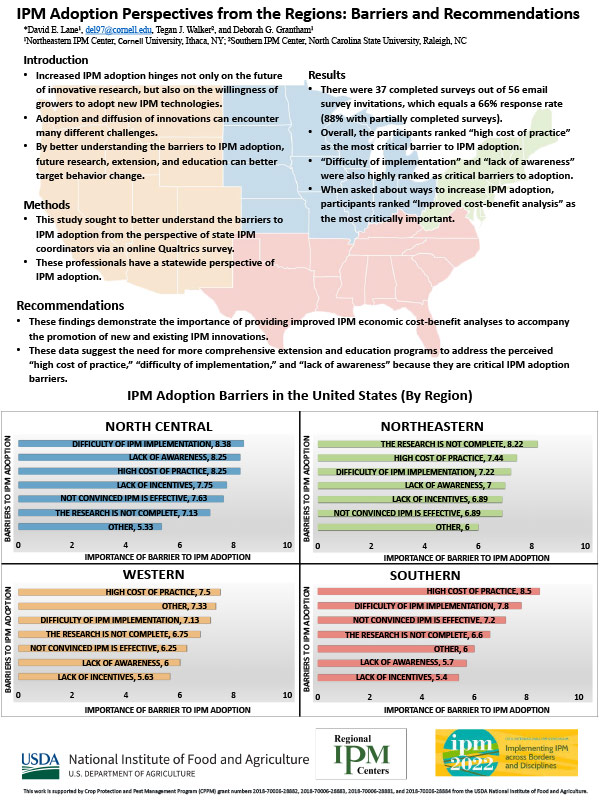 IPM Adoption Perspectives poster