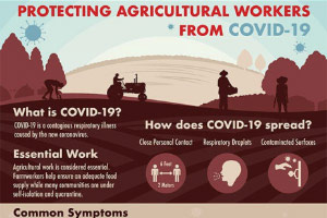 Protecting Agricultural Workers from COVID-19