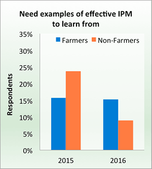 Need examples of effective IPM to learn from