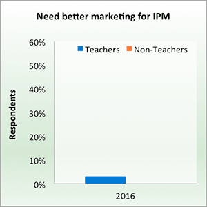 Need better marketing for IPM