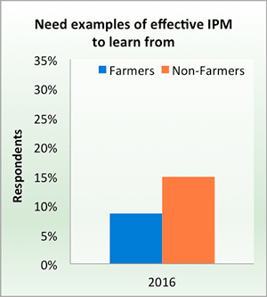 Need examples of effective IPM to learn from